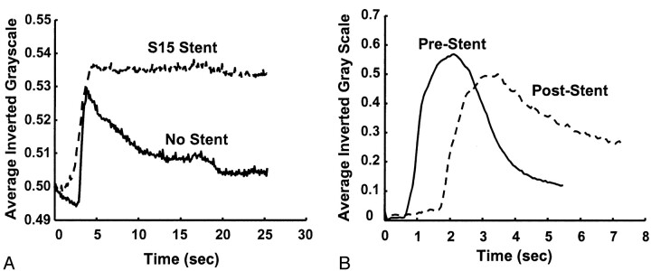 Fig 4.