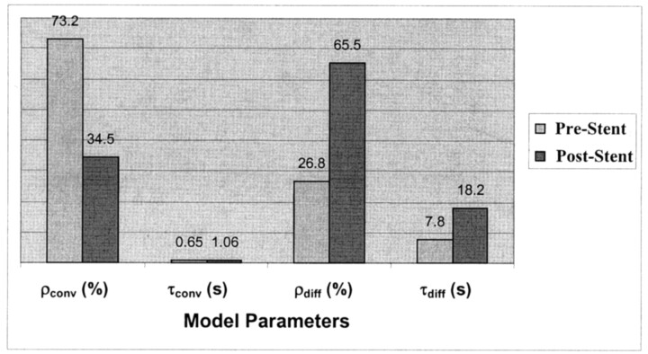 Fig 9.