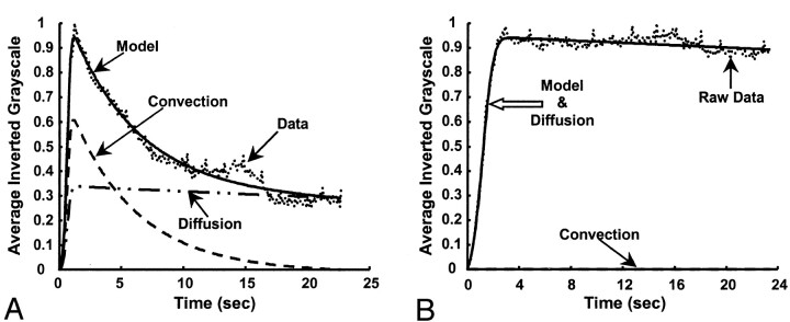 Fig 6.