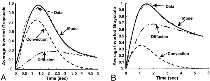 Fig 8.