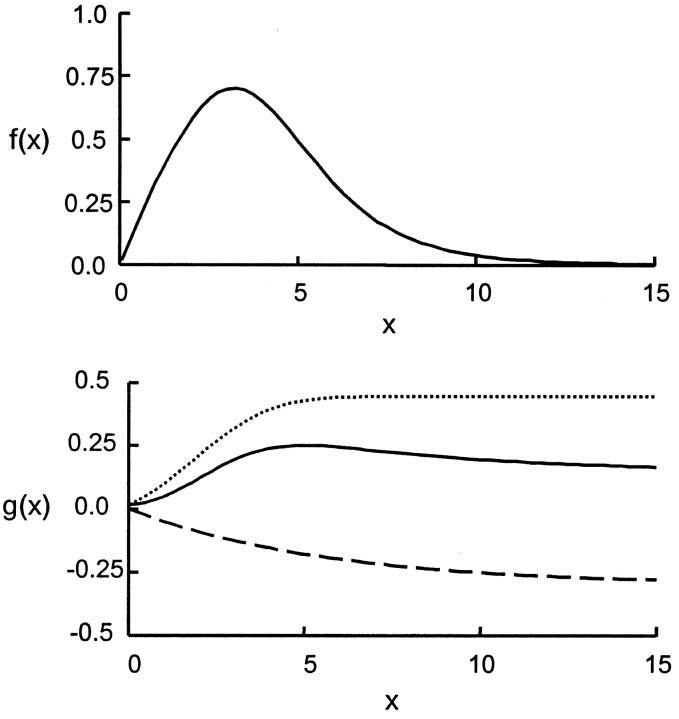 Fig 5.