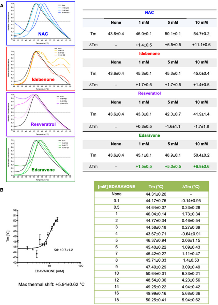 Figure EV3