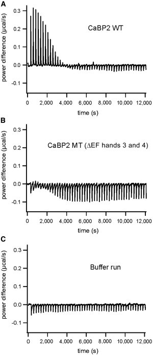 Figure 4