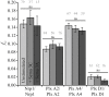 Figure 5