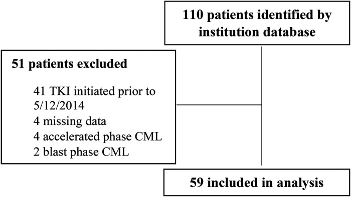 Figure 2.