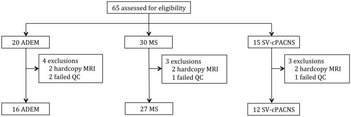 Fig 1.