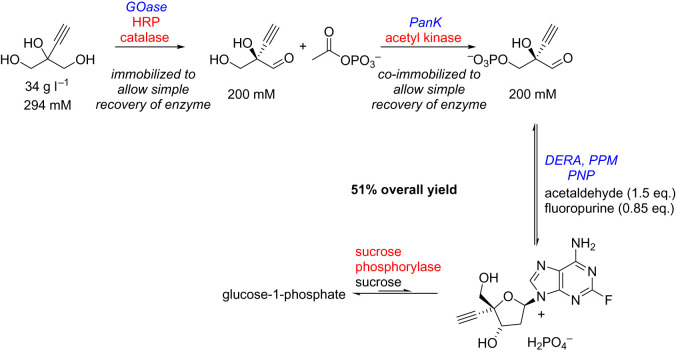 Scheme 14. 