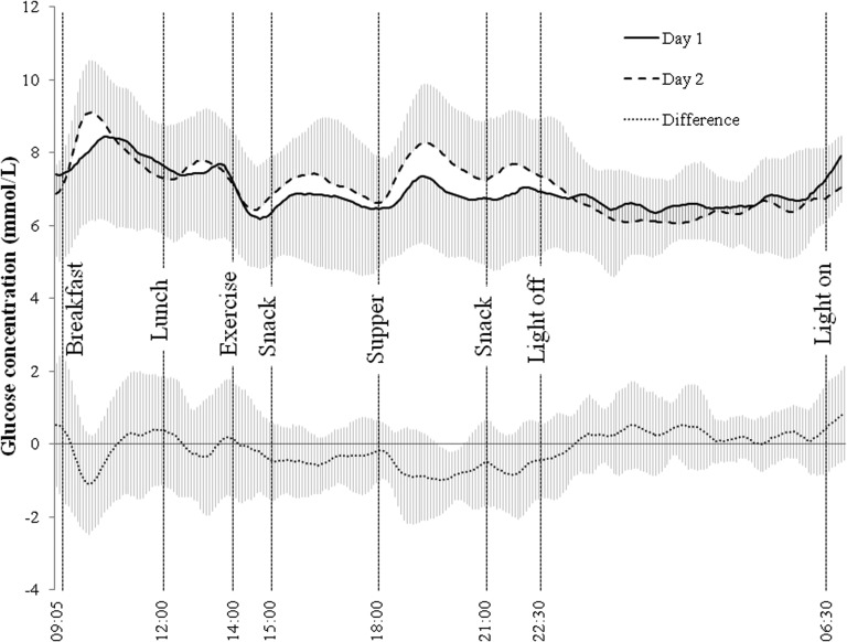 FIG. 1.