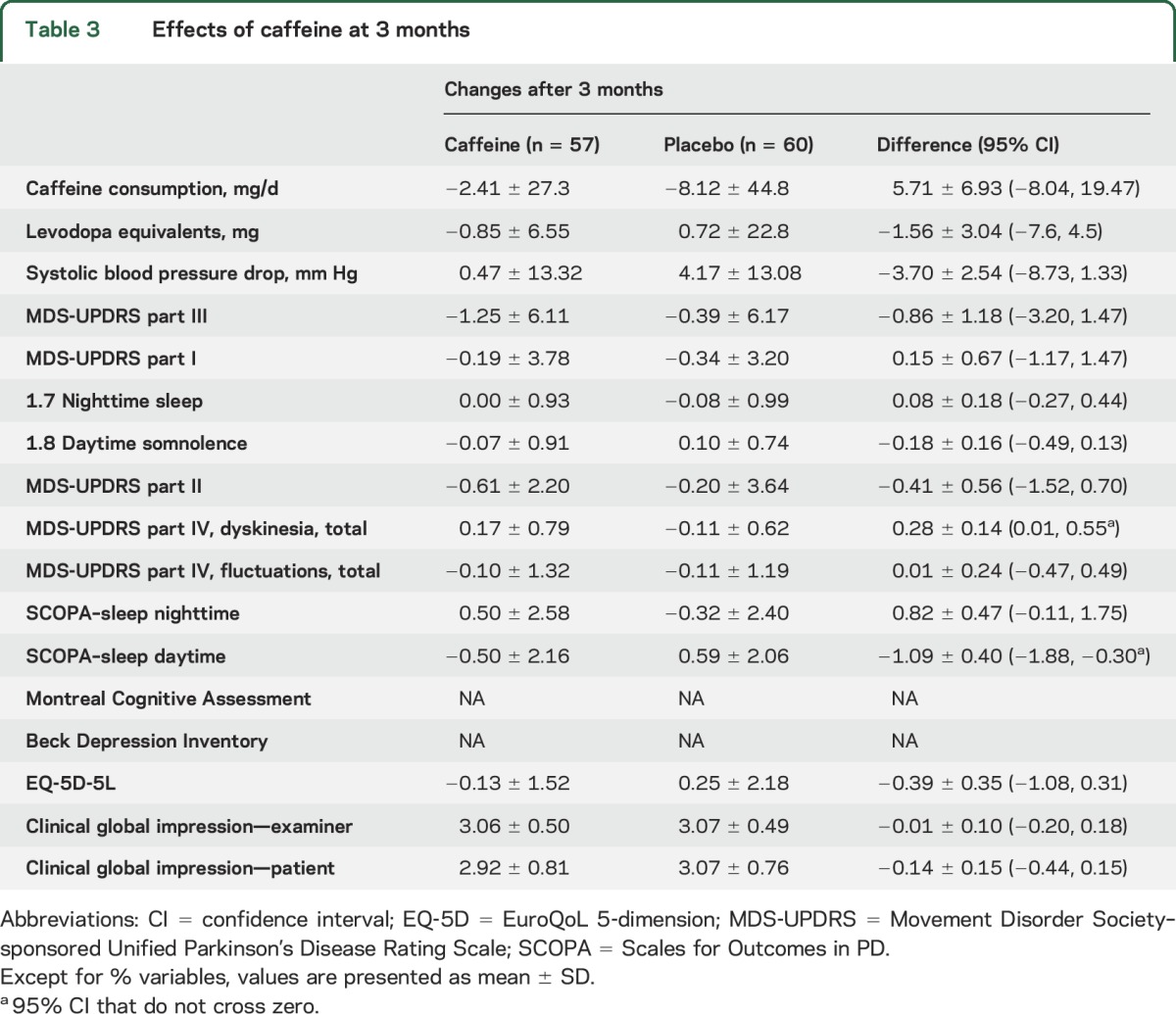 graphic file with name NEUROLOGY2017798819TT3.jpg