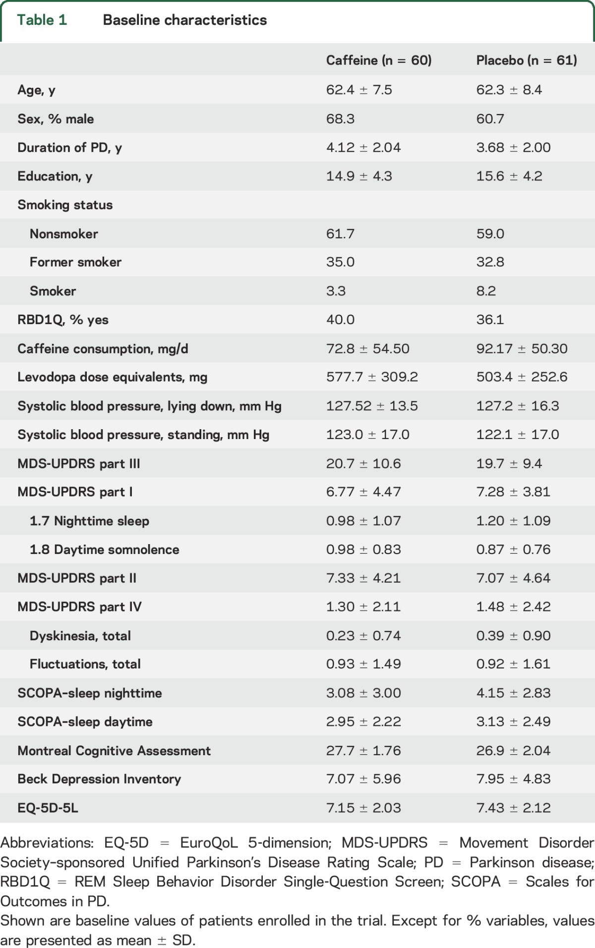 graphic file with name NEUROLOGY2017798819TT1.jpg