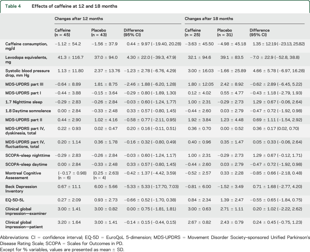 graphic file with name NEUROLOGY2017798819TT4.jpg