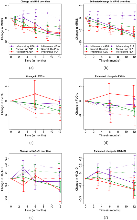 Figure 3: