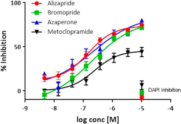 Figure 6.