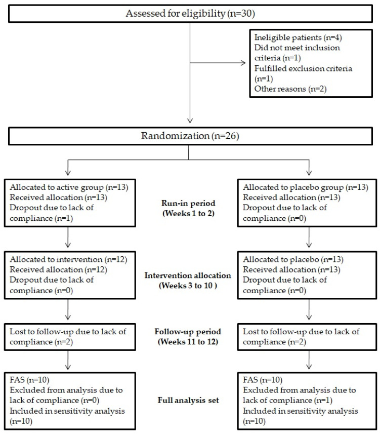 Figure 12