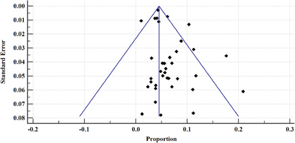 Fig. 19