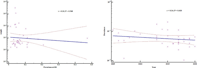 Fig. 16