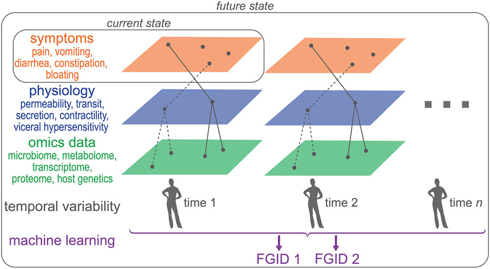 Figure 2: