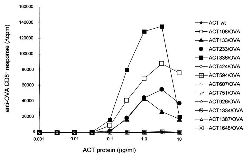 FIG. 5