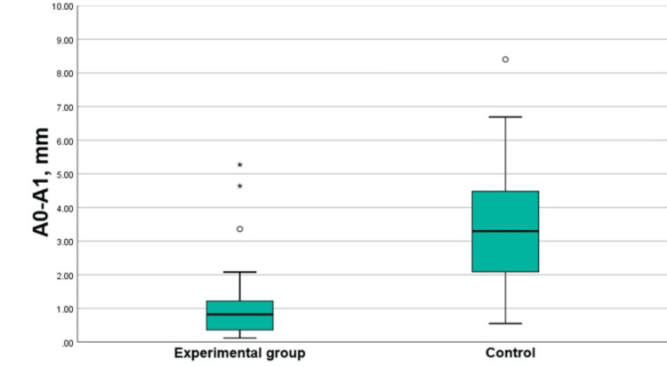 Figure 20