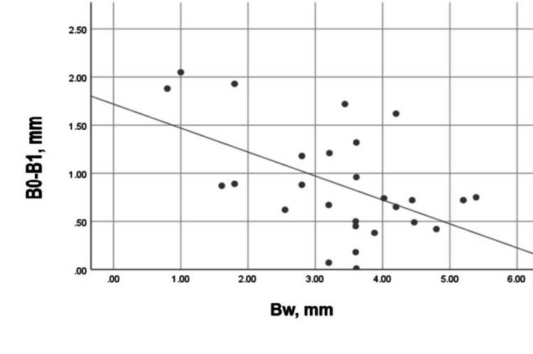 Figure 17