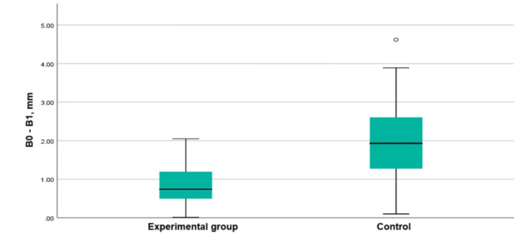 Figure 21