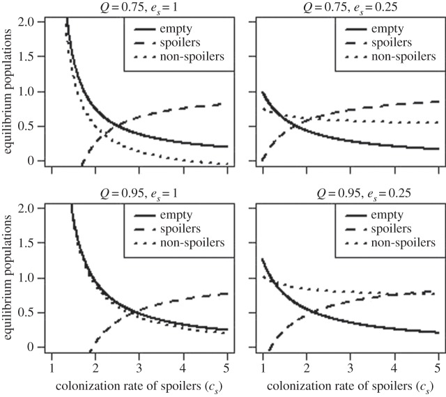 Figure 1.