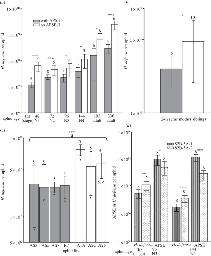 Figure 1.