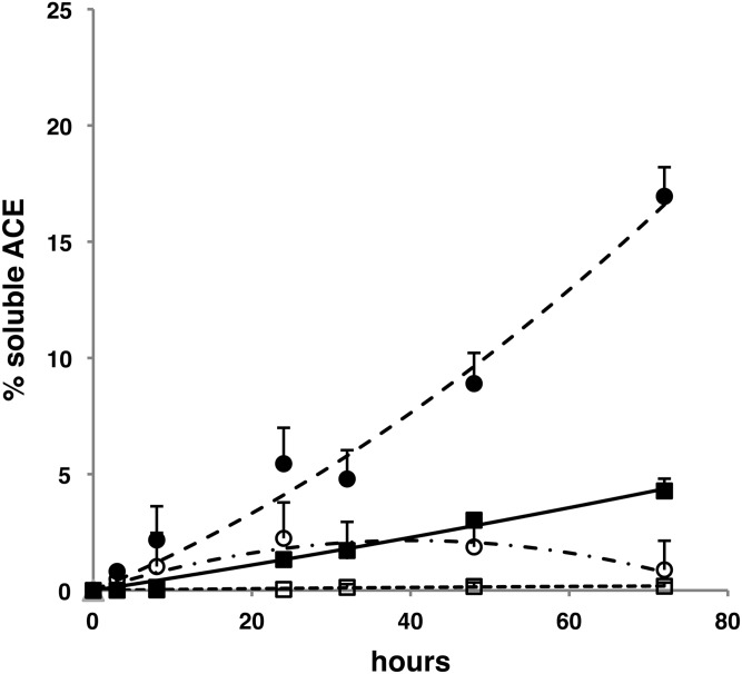 Figure 6.