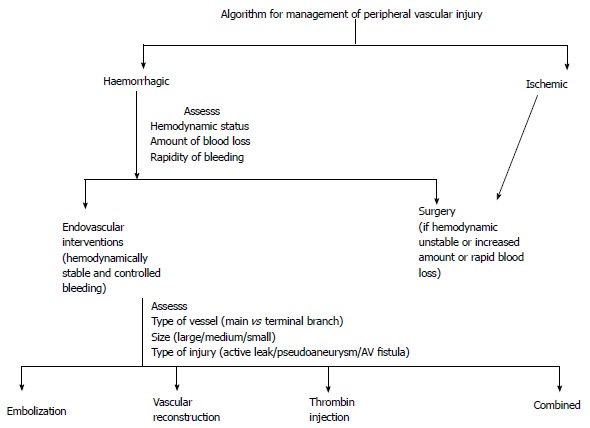 Figure 20