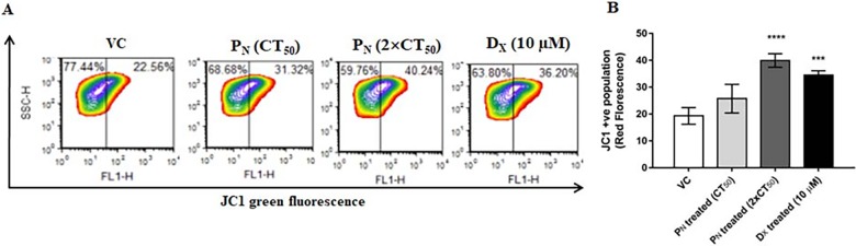 Fig 5