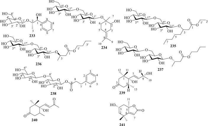 Figure 7