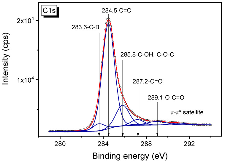 Figure 9