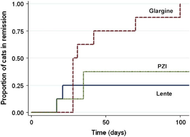 Fig 1.