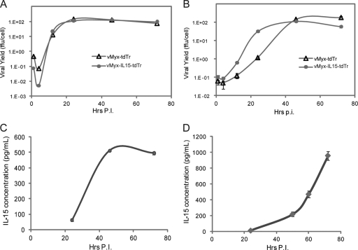 FIG. 2.