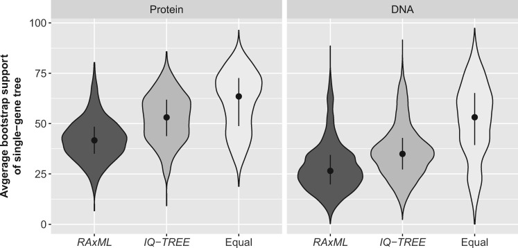 Fig. 9.