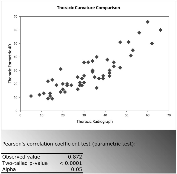 Fig. (3)