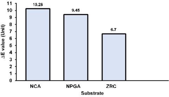 Fig. 6: