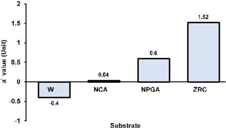 Fig. 4: