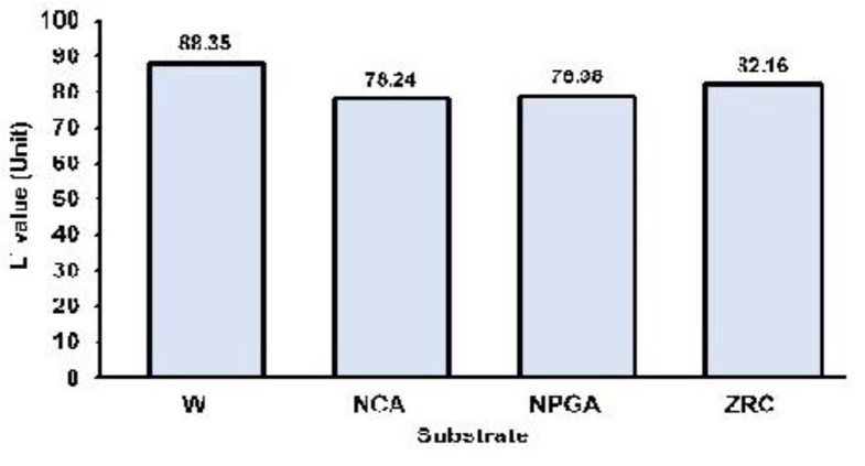 Fig. 3: