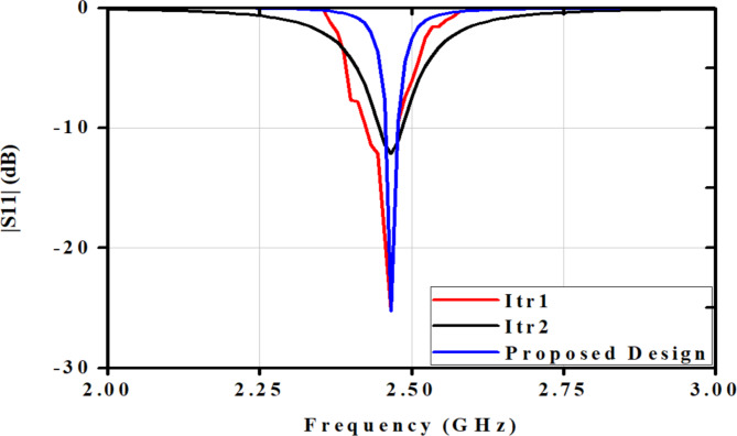 Fig. 4