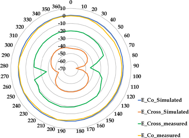 Fig. 7