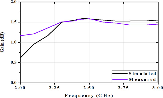 Fig. 6