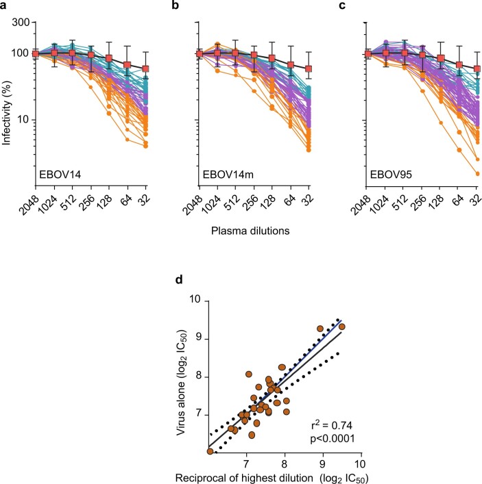Extended Data Fig. 2