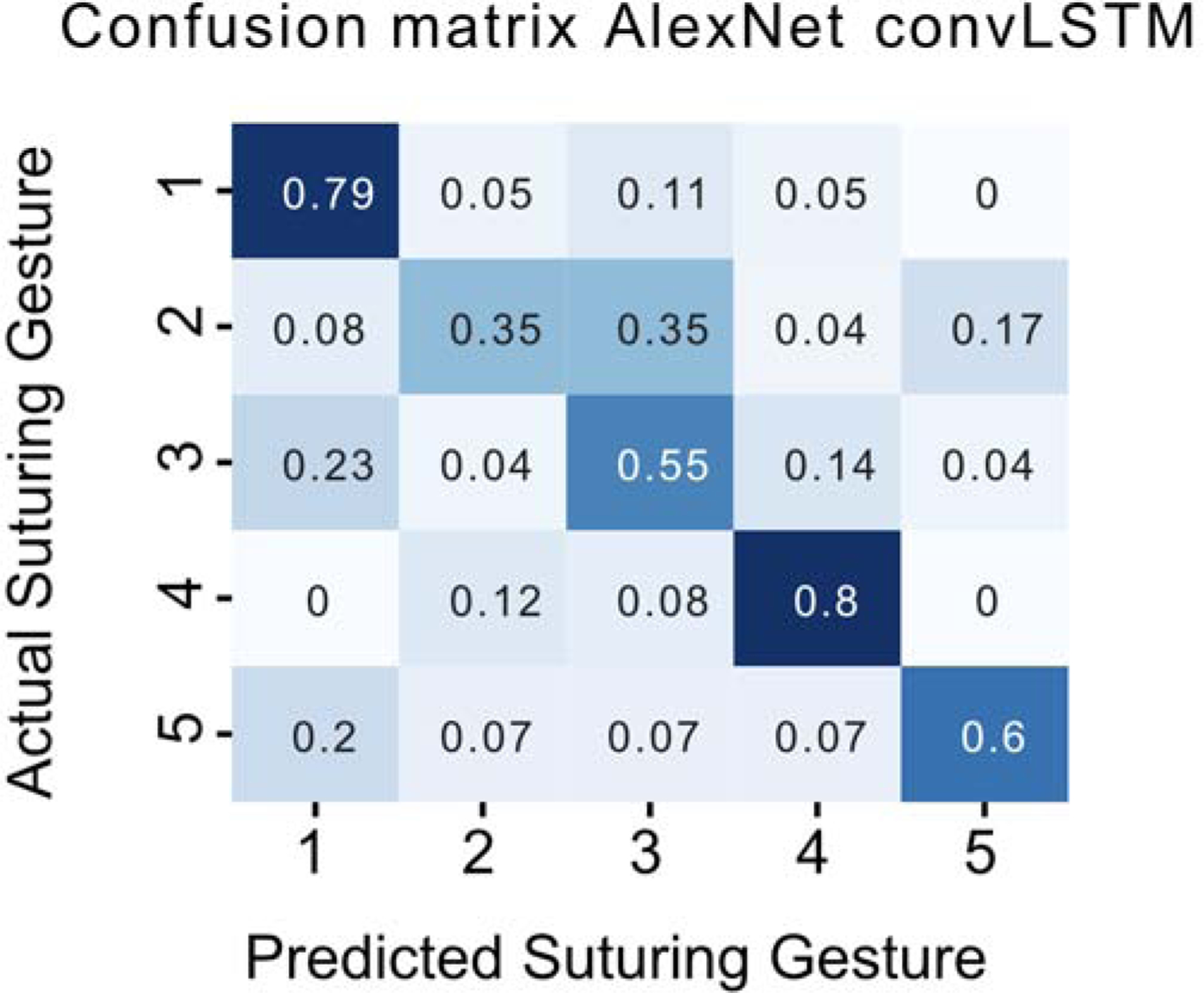 Figure 5.