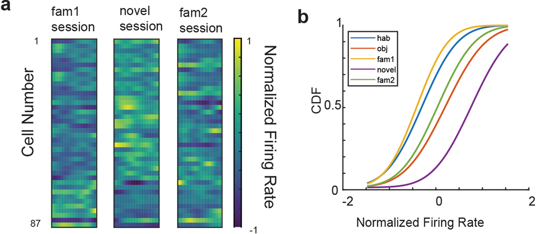 Extended Data Figure 5.