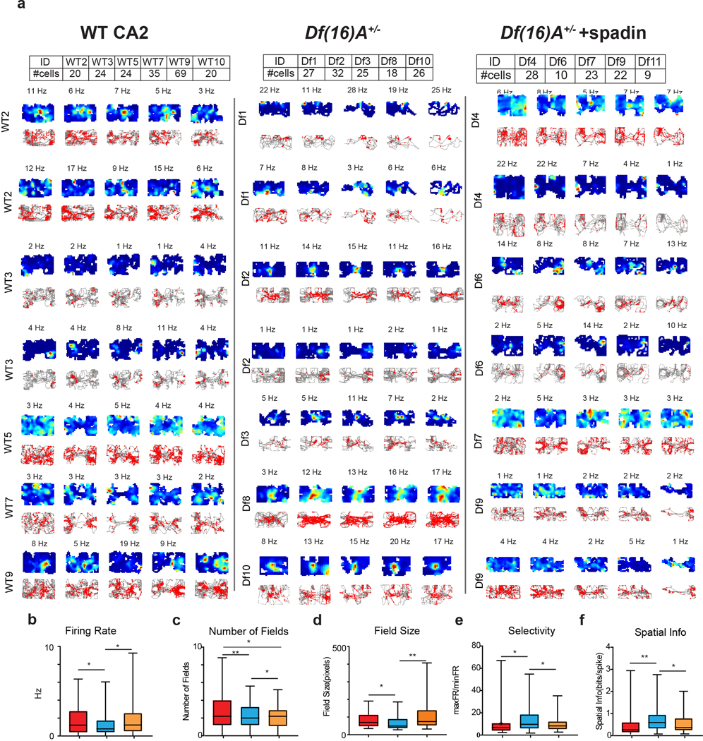 Extended Data Figure 6.