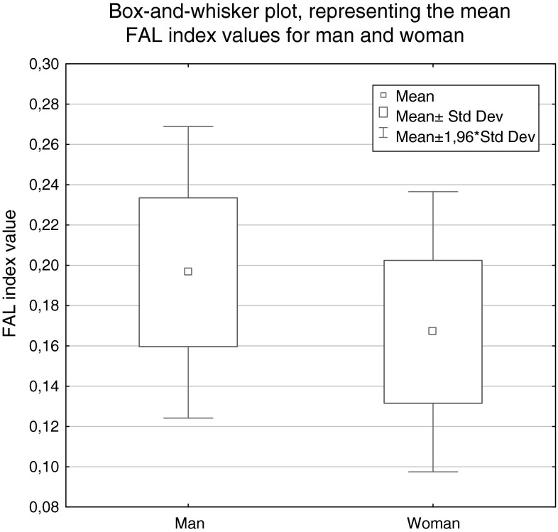 Fig. 4