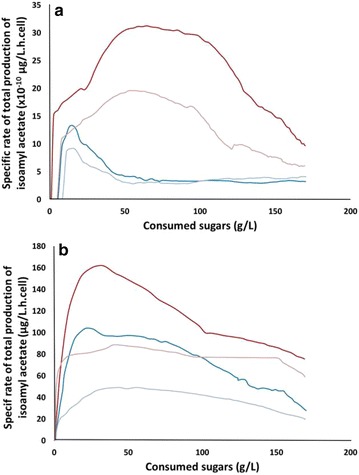 Fig. 4