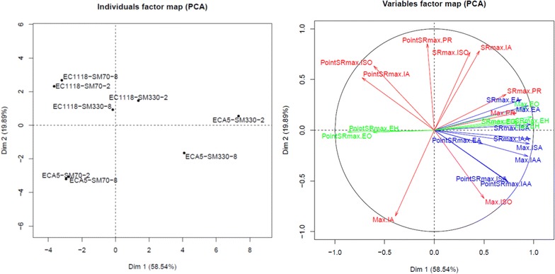 Fig. 3