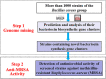 FIG 1